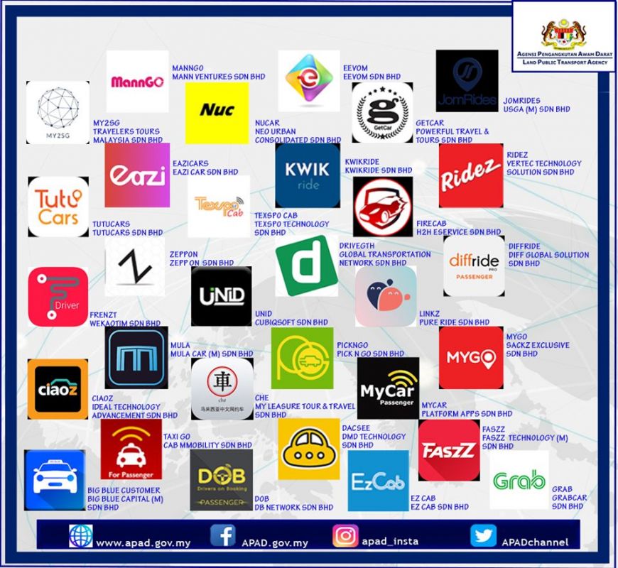 Senarai terbaru syarikat e-hailing di Malaysia